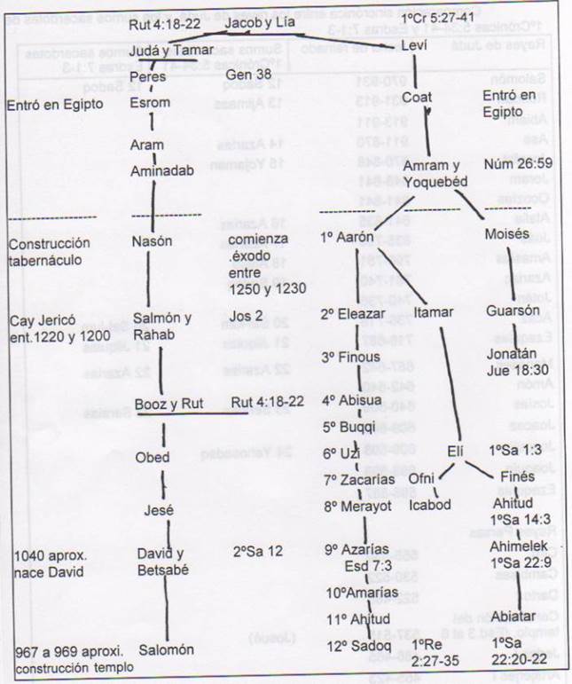 A1E7077D